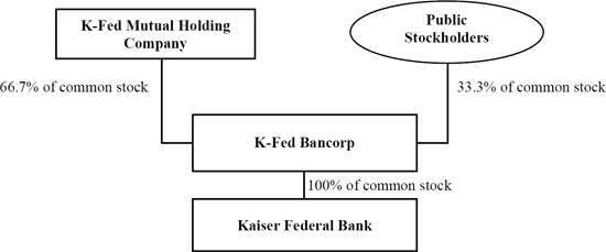 (FLOW CHART)